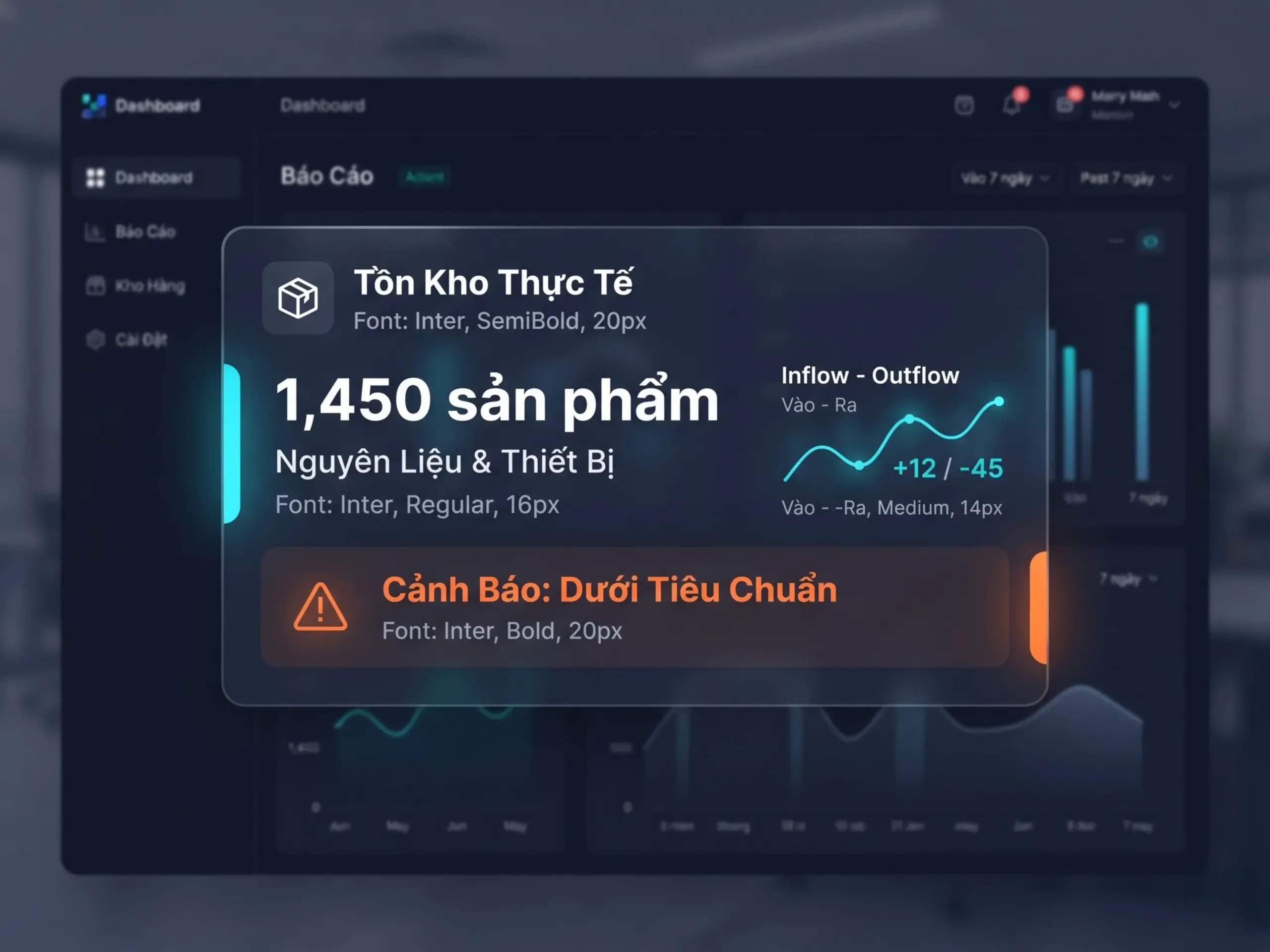 ACHASO KHO & ERP Dashboard