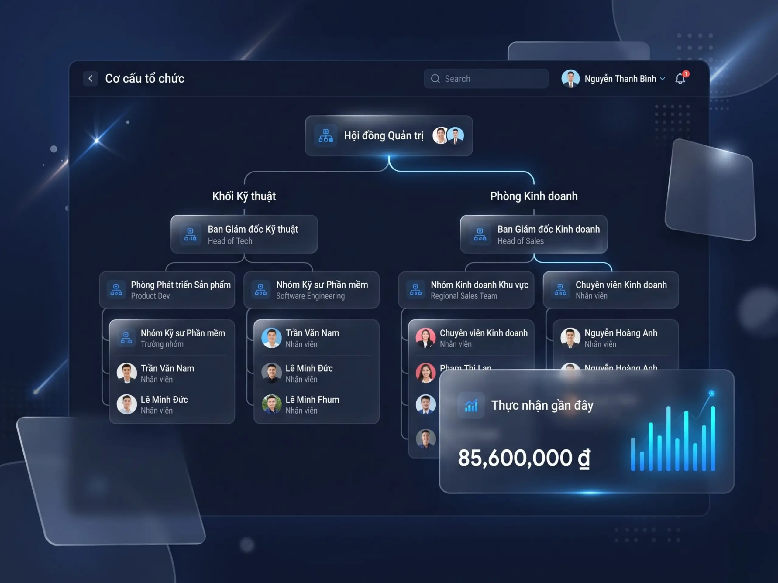 ACHASO HRM Dashboard