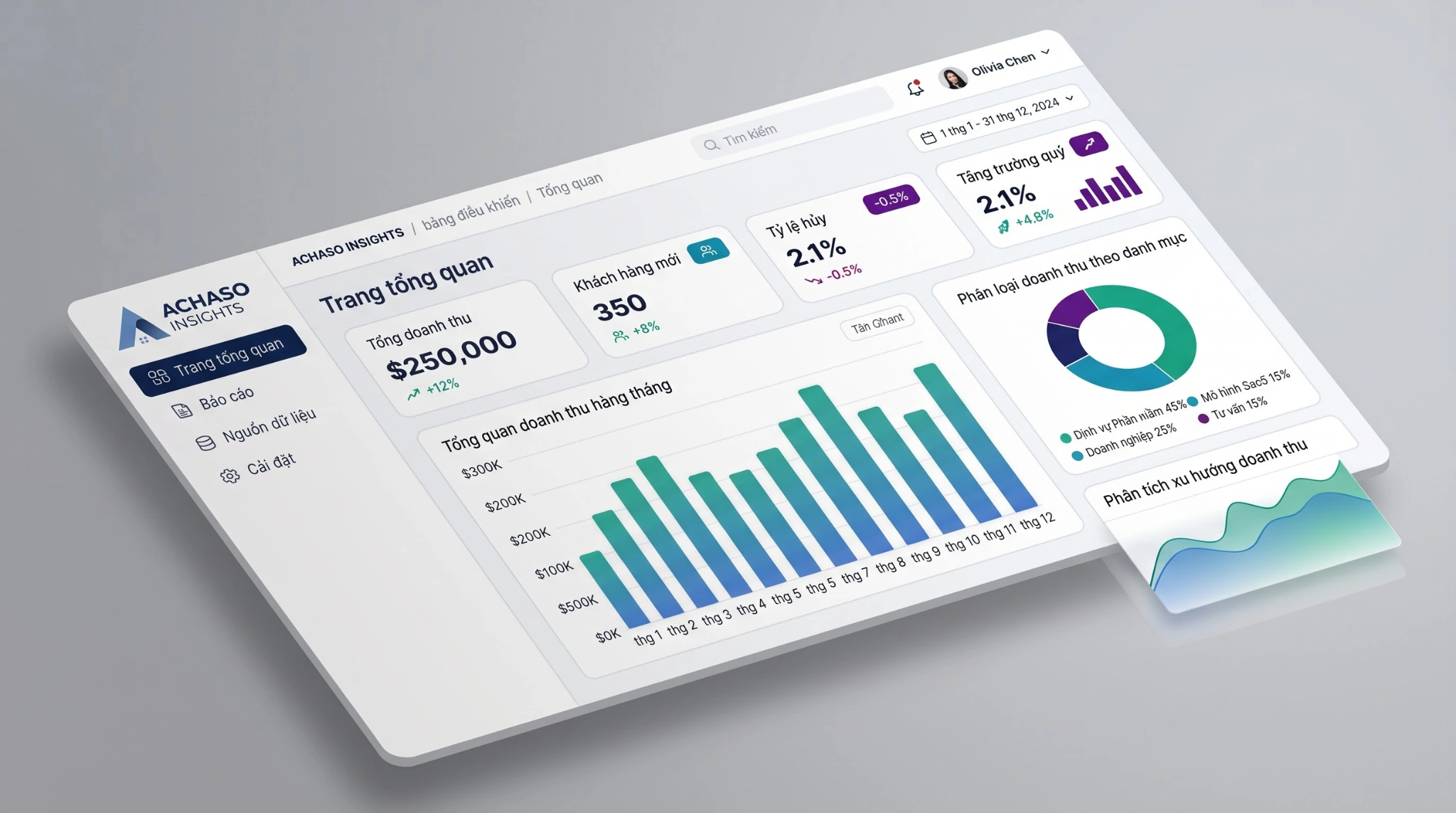 ACHASO Insights Dashboard Báo Cáo
