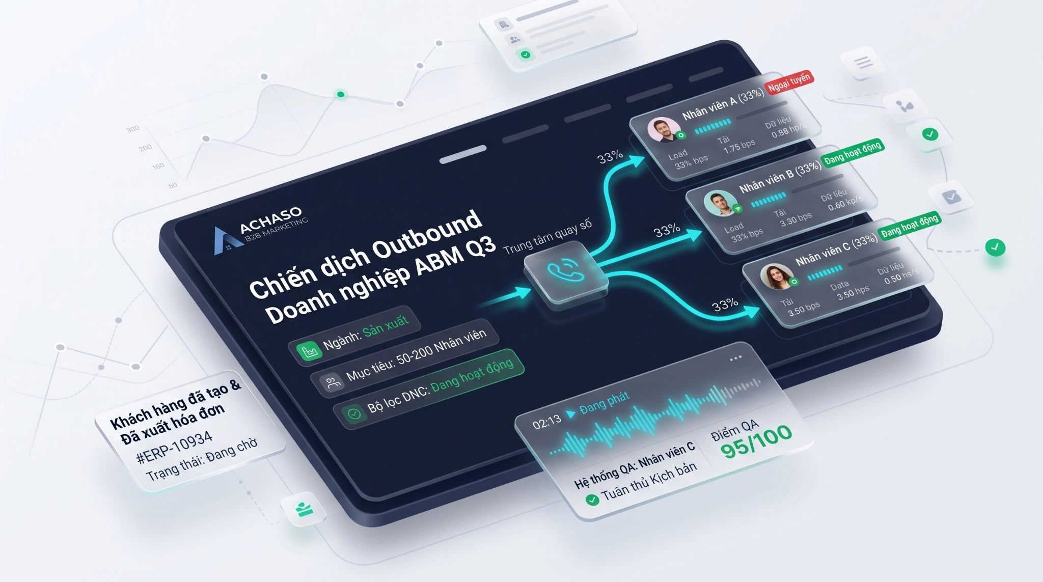 Achaso B2B Marketing Tinh Nang Cot Loi ABM