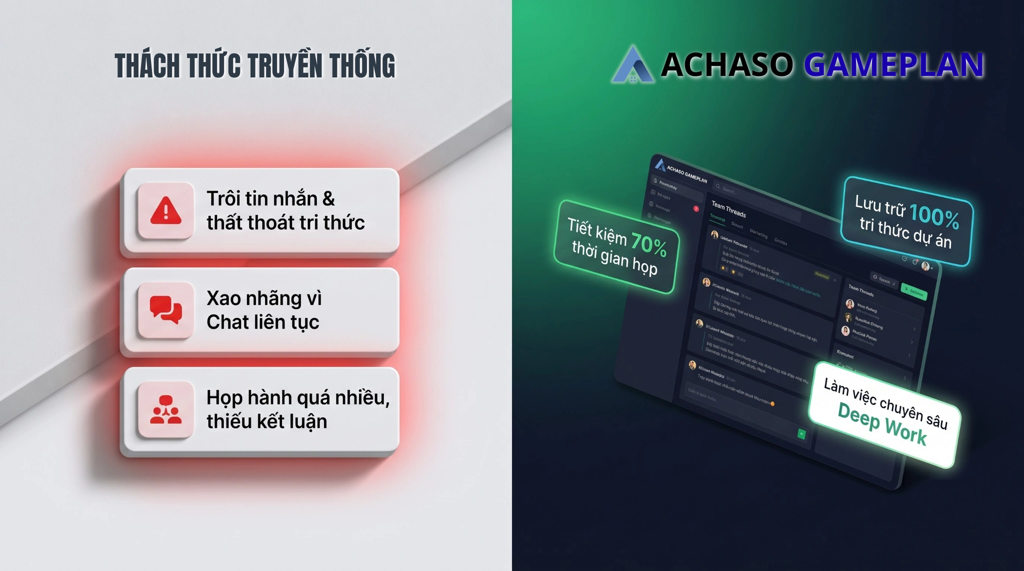Achaso Gameplan - Giải pháp tối ưu thời gian họp và lưu trữ tri thức
