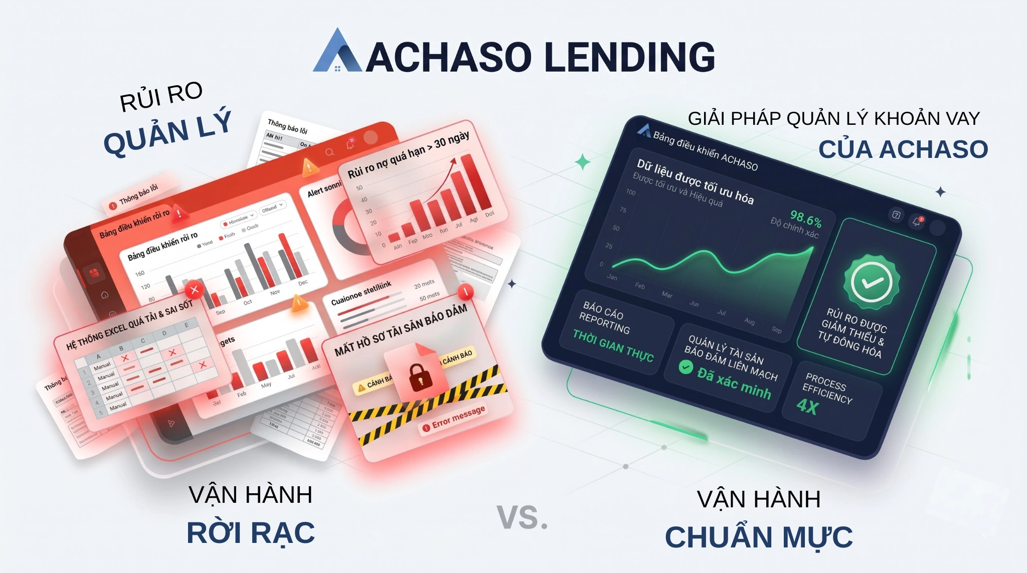 Achaso Lending Dau Hieu Can Trien Khai
