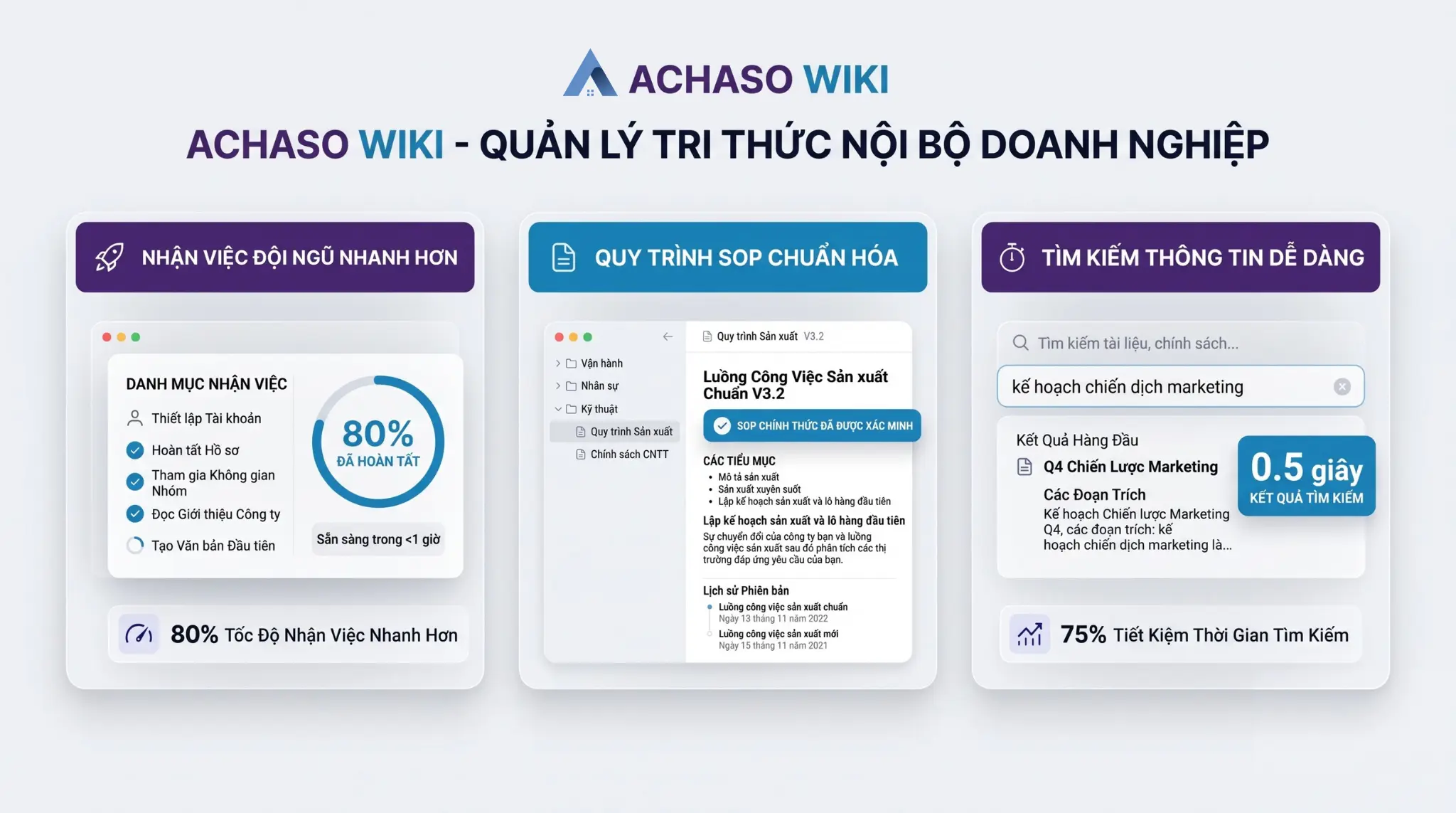 Hình ảnh minh họa lợi ích triển khai ACHASO WIKI